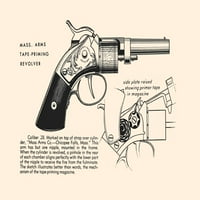 Illusztrált oldal a fegyverek történetéről szóló könyvből. Poszter nyomtatás ismeretlen